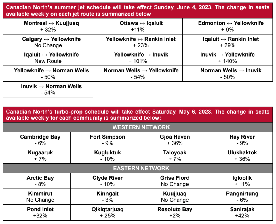 A screengrab of Canadian North's summer schedule changes from an April 28, 2023 news release.