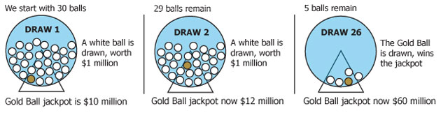 Image: Western Canada Lottery Corporation