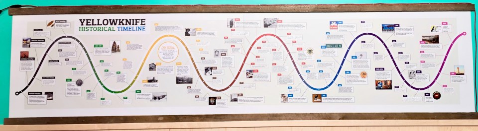 A timeline on the wall of the Yellowknife Historical Museum. Ollie Williams/Cabin Radio