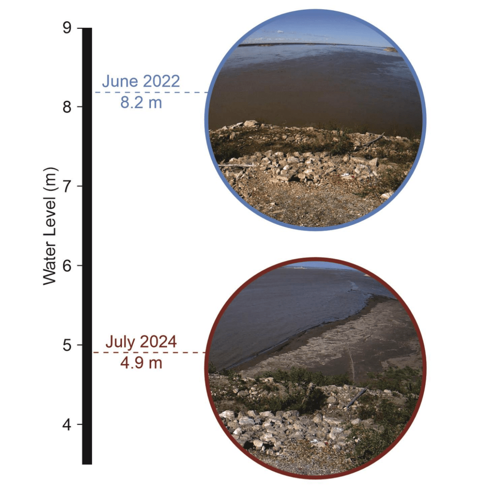 A comparison of the Mackenzie River at Norman Wells in 2022 and 2024. Graphic: GNWT