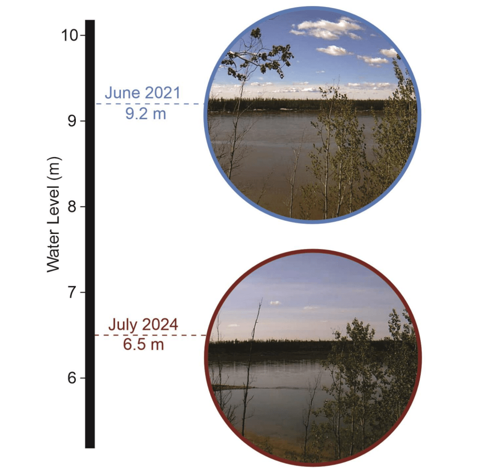 A comparison of the Mackenzie River at Strong Point, east of Fort Simpson, in 2021 and 2024. Graphic: GNWT