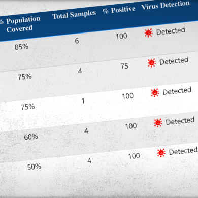 A screengrab shows part of the new GNWT dashboard.
