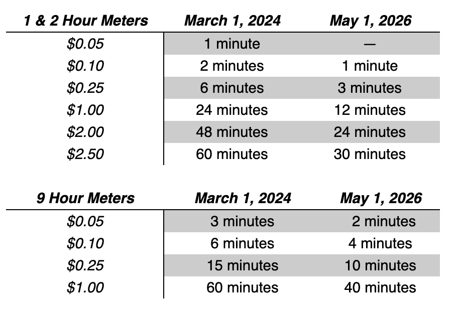 A City of Yellowknife table shows new parking meter fees from May 1, 2026.