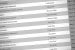 NWT food inspections portal hasn’t been updated for two years
